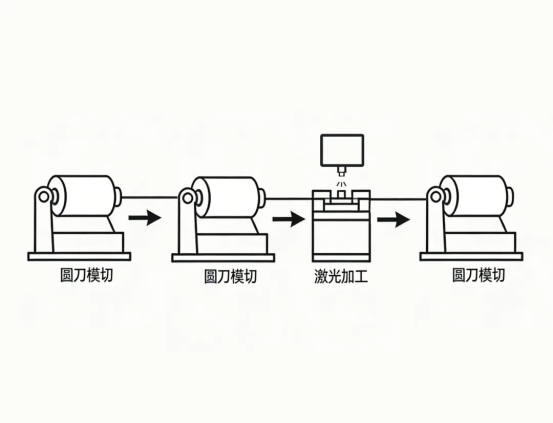 ZJ112-D-CS-QR 로터리 다이 커팅과 통합된 레이저 제어 시스템